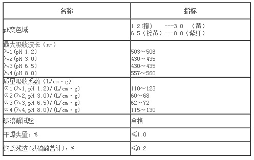 酚红的分析指标